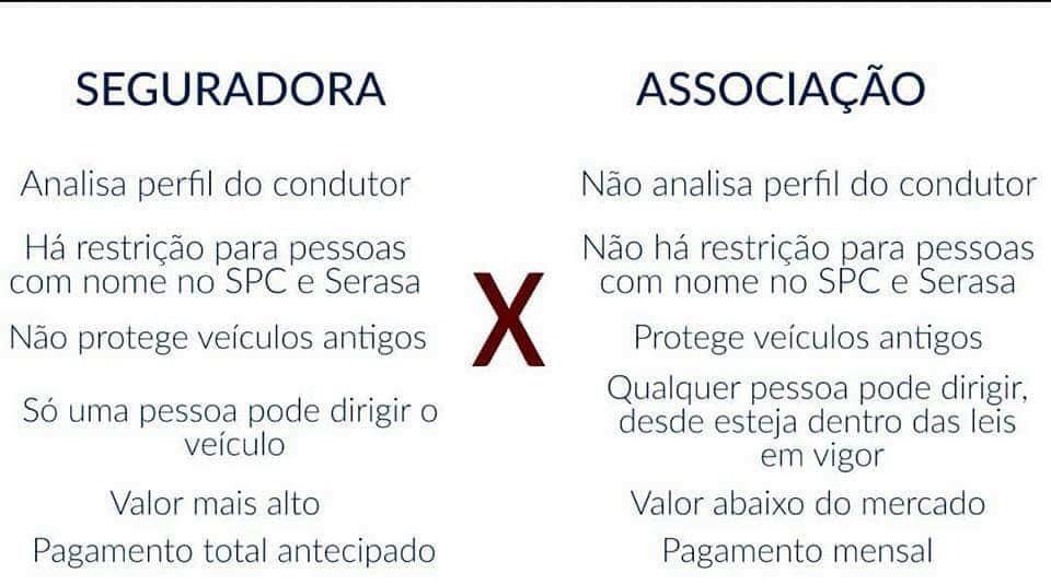 ASSOCIAÇÃO x SEGURO AUTO